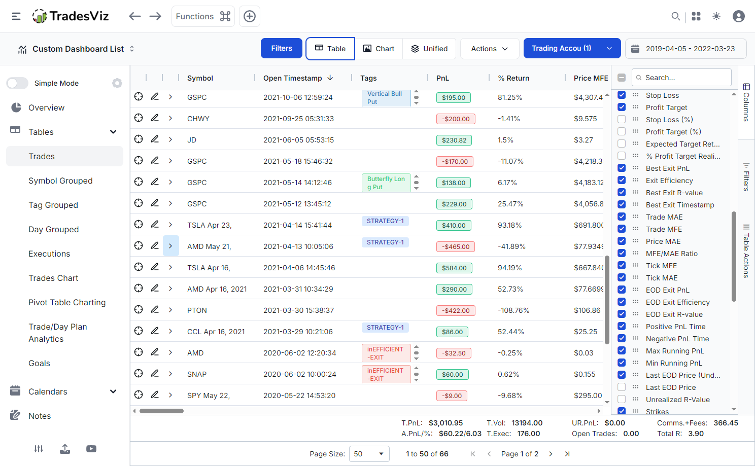 TradesViz trading journal trades table