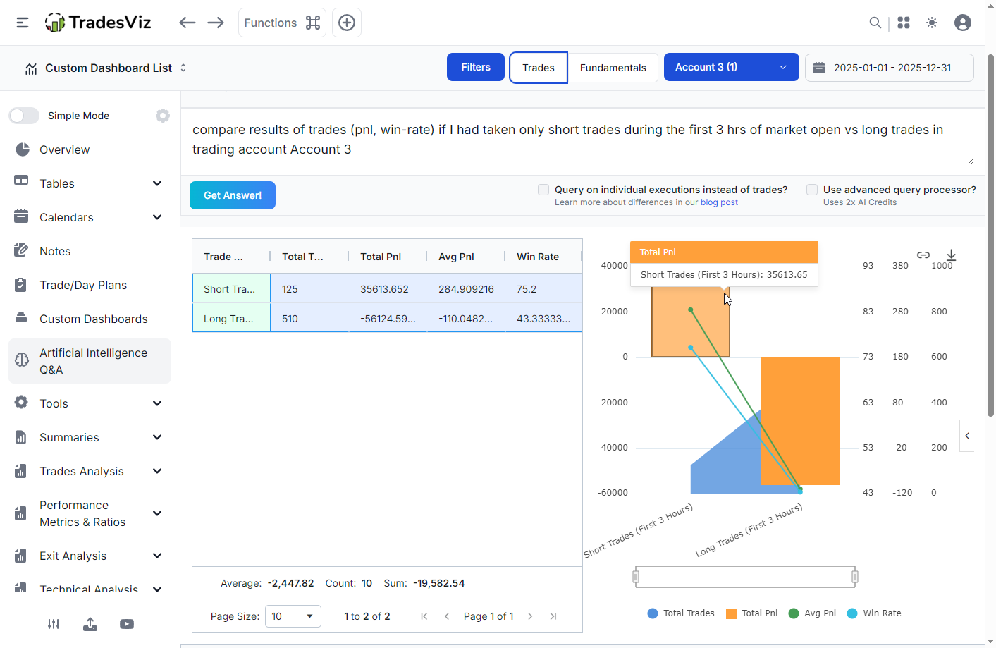 TradesViz Trading Journal AI Q&A Feature Preview